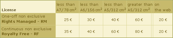 Pricelist